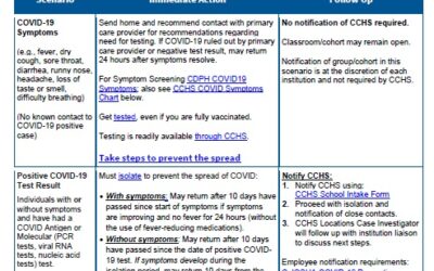 Important Guidance for Child Care Providers for Suspected or Confirmed COVID-19 Cases💡